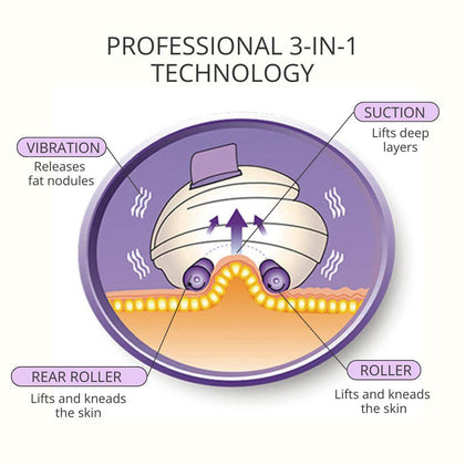 Dispositivo Professionale Modellante e Anticellulite 3-in-1 - miniatura 4